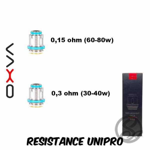 résistance unipro et packaging pour pod velocity oxva