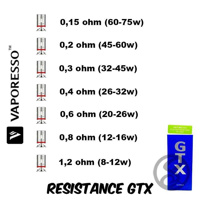 resistance gtx vaporesso