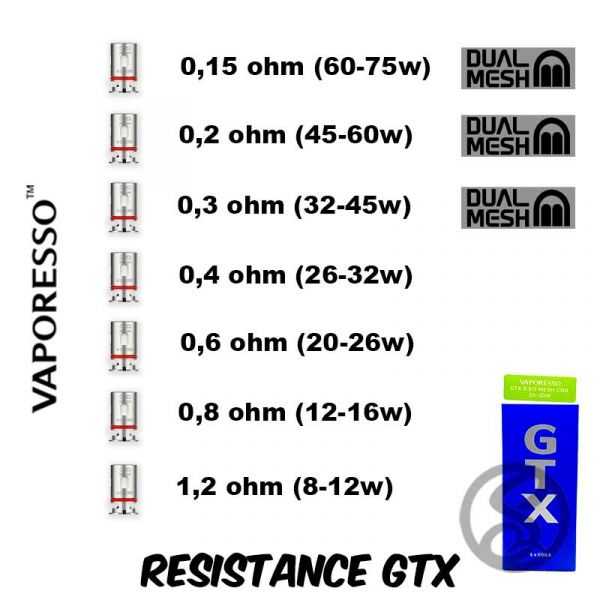resistance gtx vaporesso