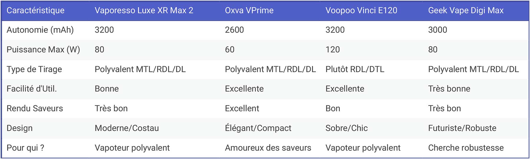 tableau comparatif kit pods