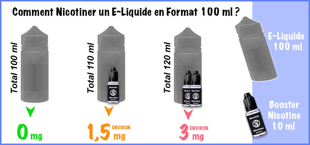 comment booster son e-liquide et 100 ml ?