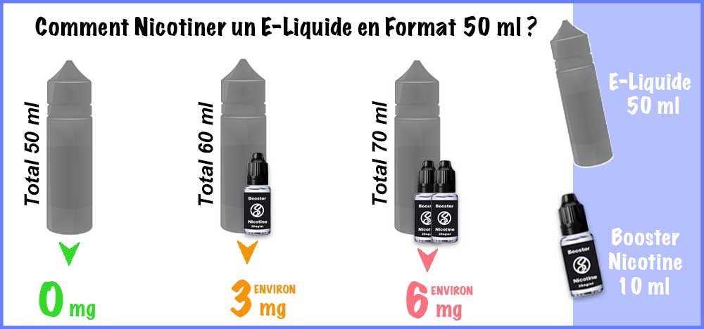 comment booster son e-liquide 50 ml ?